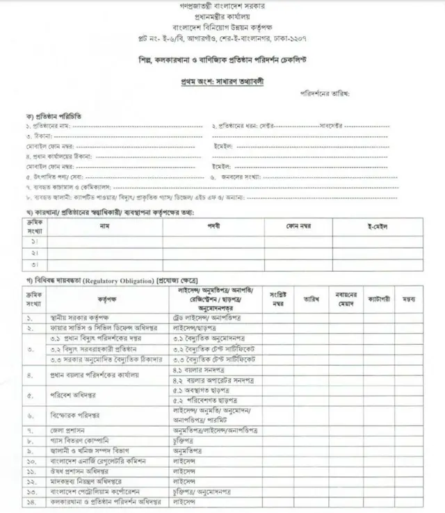 চেকলিস্টের একাংশ।