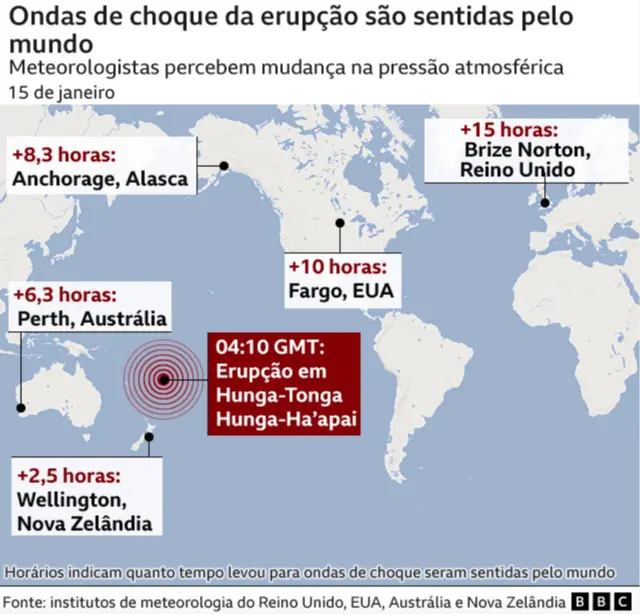 Onde ondasesporte sportingbetchoque foram sentidas