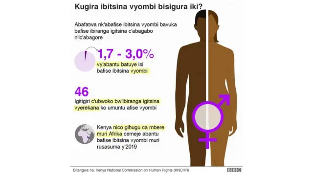 Kenya nico gihugu ca mbere muri Afriuka cemeje abo bantu