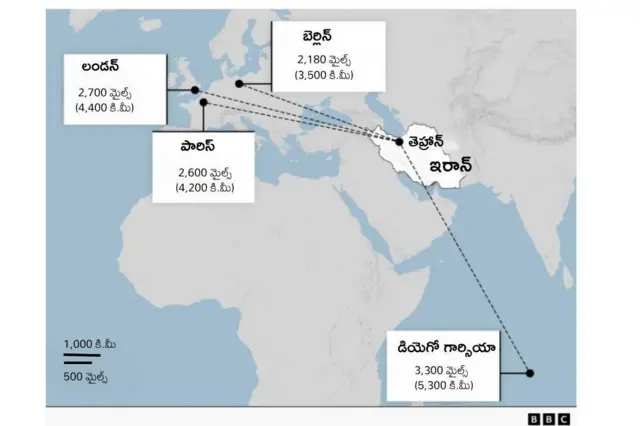 ఇరాన్ క్షిపణులు, యుద్ధం