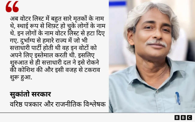 सुकांतो सरकार का कोट