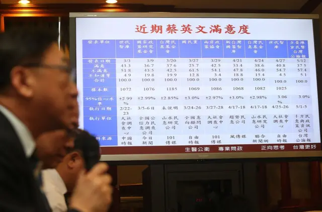 国民党立委陈宜民12日在立法院公布蔡英文总统施政周年满意度调查结果。