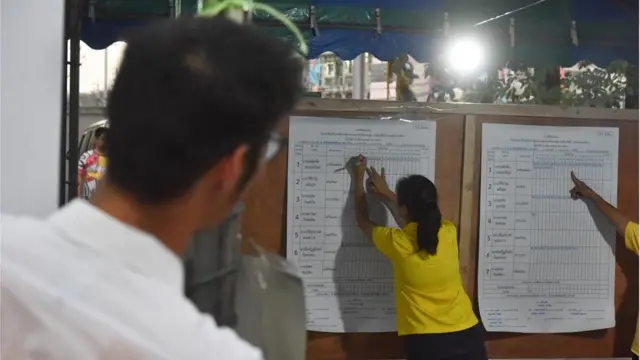 ธนาธรลุ้นผล