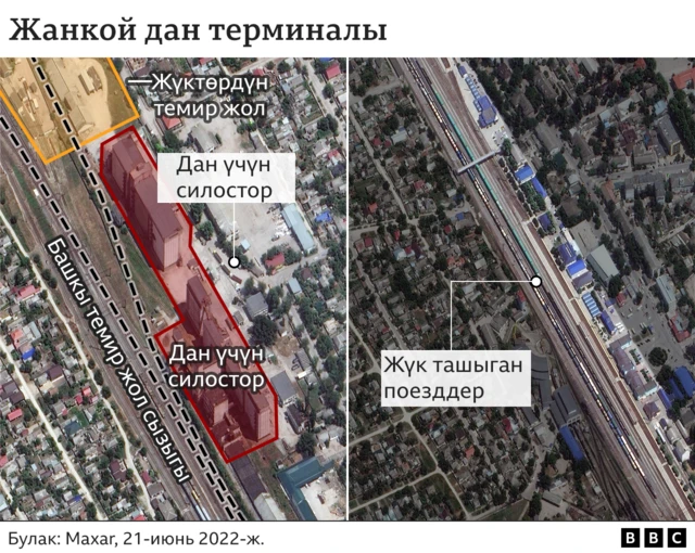 Дан кампасы