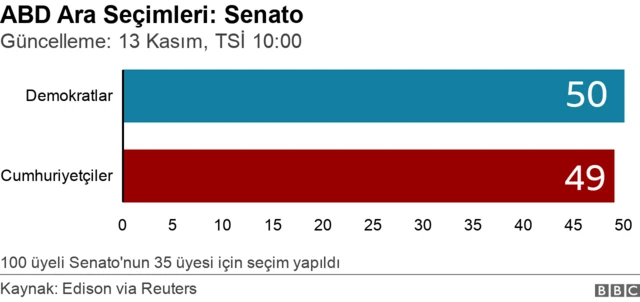 senatoda sandalye dağılımı grafik 