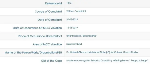 आचार संहिता का उल्लंघन का मामला