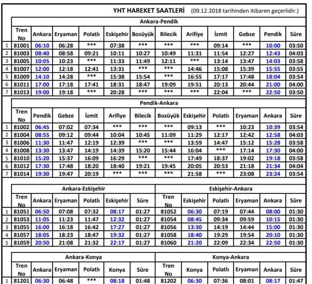 YHT hareket saatleri
