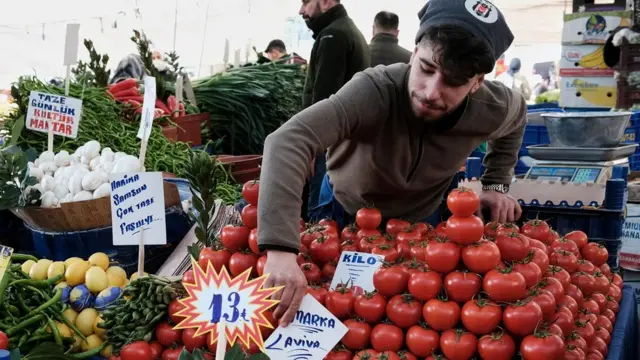 तुर्की में बाज़ार