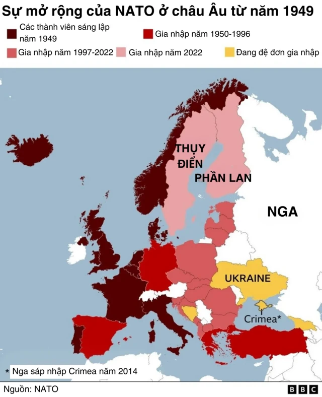 NATO