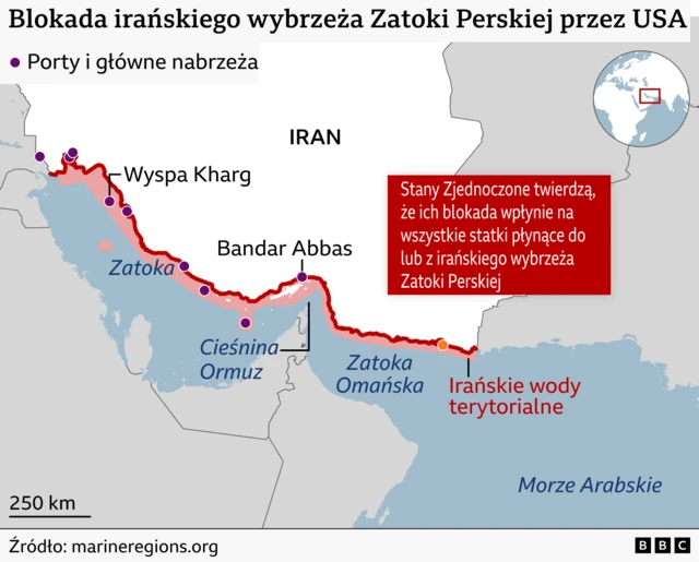 Mapa zatytułowana „Blokada irańskiego wybrzeża Zatoki Perskiej przez USA” przedstawia południową linię brzegową Iranu wzdłuż Zatoki Perskiej, Cieśniny Ormuz i Zatoki Omańskiej, zaznaczoną na czerwono, co wskazuje na blokadę. Irańskie wody terytorialne są zacieniowane, a na nagłówku widnieje napis: „Statkom nie wolno zbliżać się do irańskiego wybrzeża ani go opuszczać”. Porty i główne nabrzeża, w tym wyspa Kharg i Bandar-Abbas, są oznaczone fioletowymi kropkami. Okoliczne morza, w tym Morze Arabskie, są oznaczone, a na mapie widoczna jest skala odległości, źródło i logo BBC.