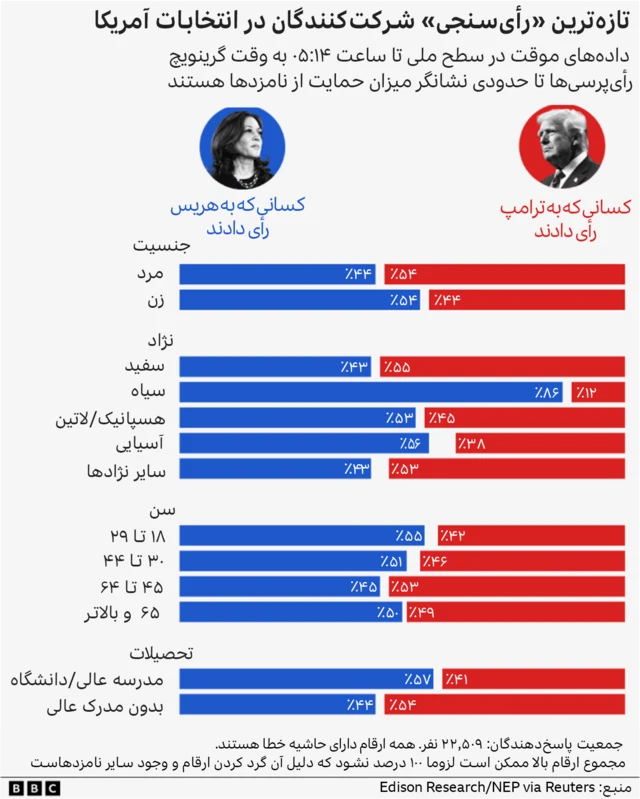 نظرسنجی آمریکا