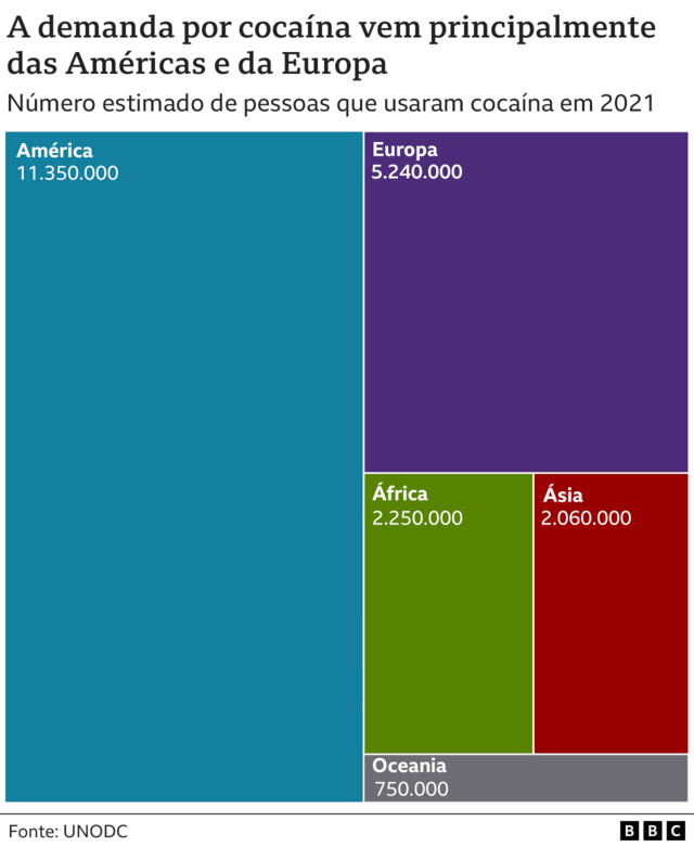 Demanda por cocaína