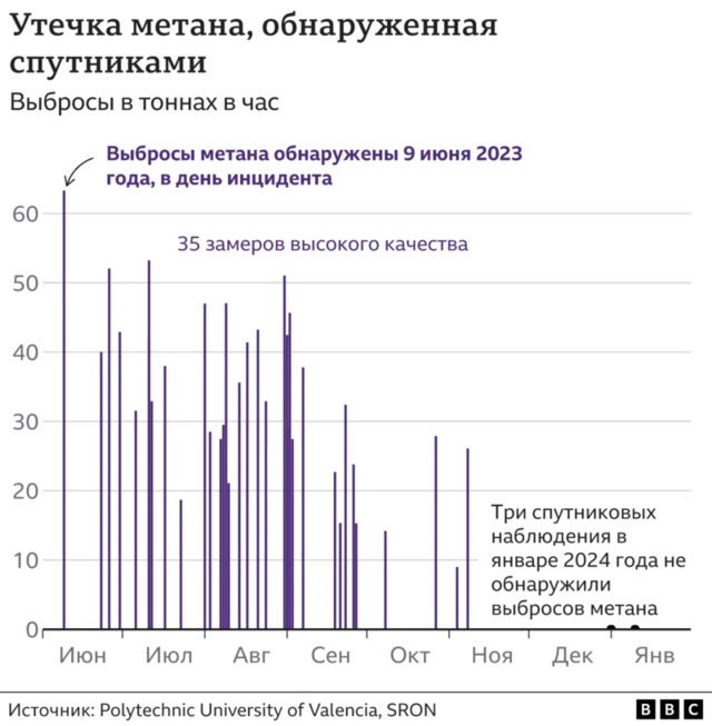 Бирок Kayrros’тун изилдөөсүнө катышкан окумуштуулар муну четке кагышууда.