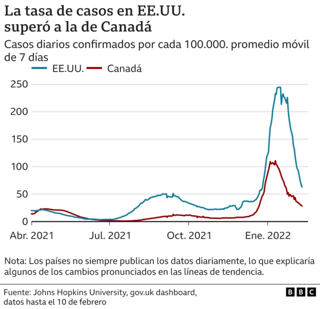Gráfico con la tasa de casos y muertes
