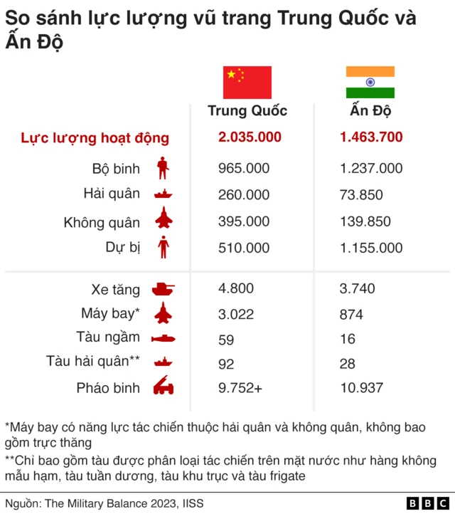 luc luong vu trang