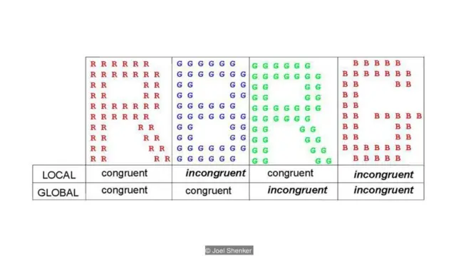 स्ट्रूप टेस्ट