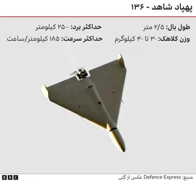 پهپاد ایران