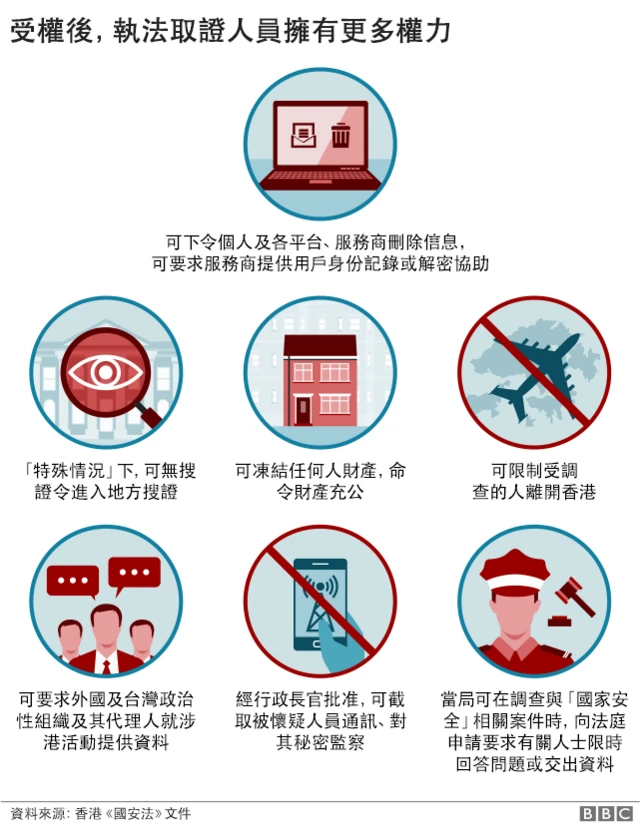 細則給予搜證人員更多權力