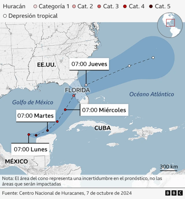 Trayectoria del huracán Milton