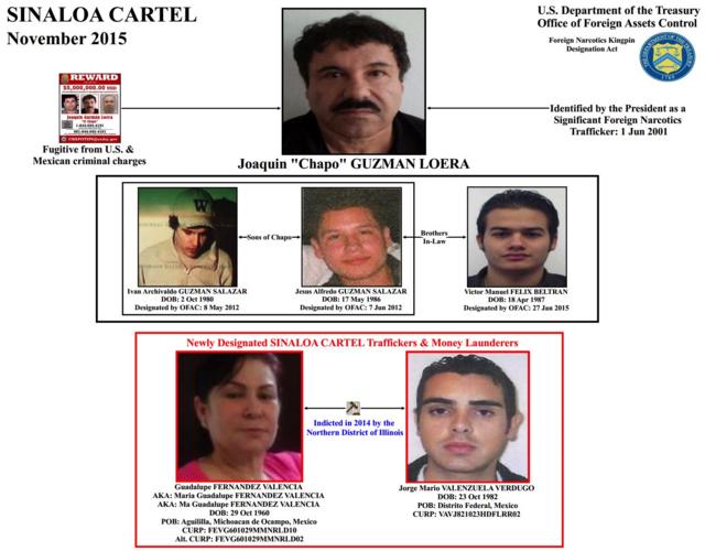 Cartel con miembros más buscados del cartel de Sinaloa por parte de EE.UU.