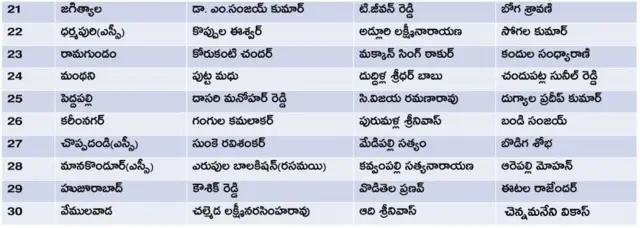 తెలంగాణ అసెంబ్లీ ఎన్నికల అభ్యర్థులు