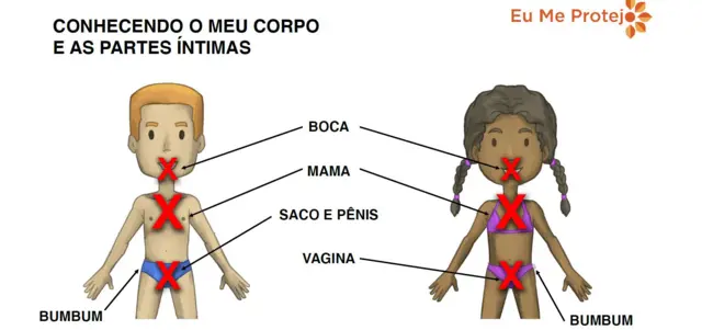 Ilustraçãocodigo promocional betpix365menino branco,codigo promocional betpix365sunga, e menina negra,codigo promocional betpix365biquíni, com 'X' vermelho sobre a boca, parte superior do tórax e região genital  - o texto diz 'Conhecendo meu corpo e as partes íntimas'