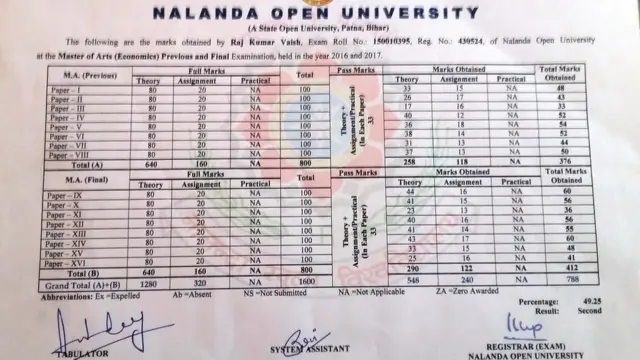 राजकुमार वैश्य का अंकपत्र
