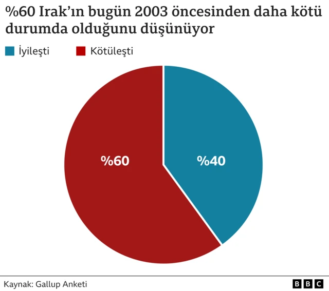 Gallup anketi