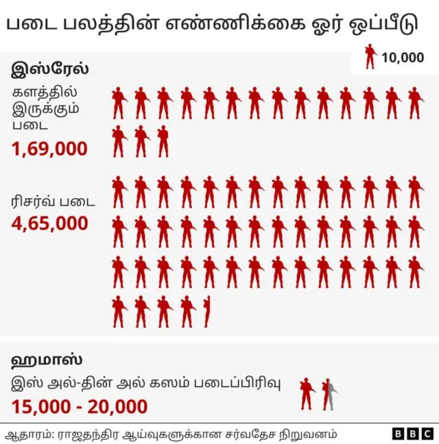 இஸ்ரேலின் தரை வழி தாக்குதல்