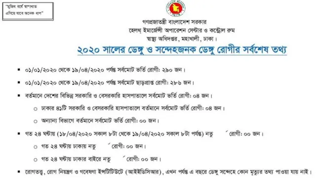 বাংলাদেশে চলতি বছরে ডেঙ্গু রোগীদের বিষয়ে সবশেষ পরিসংখ্যান
