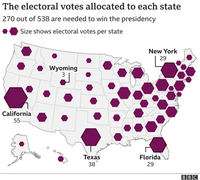 అమెరికా ఎన్నికలు