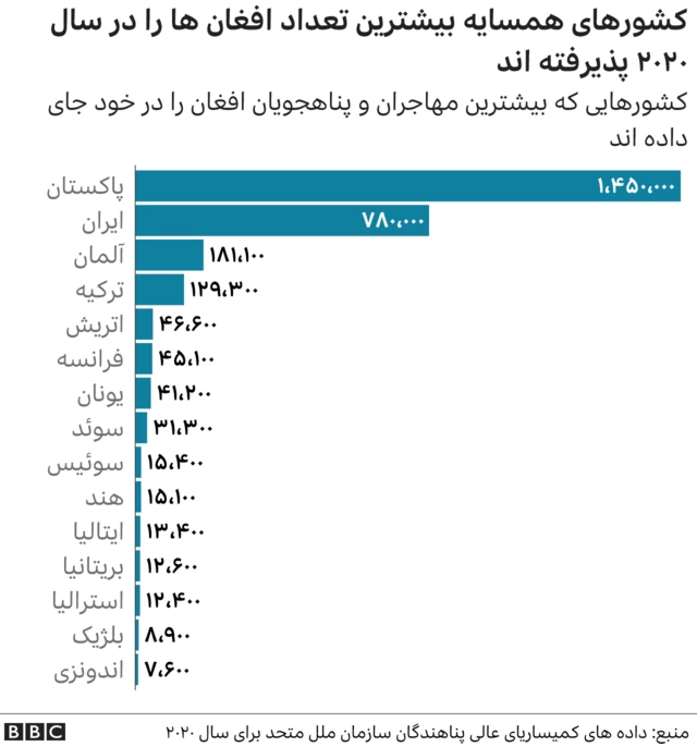 مهاجران افغان