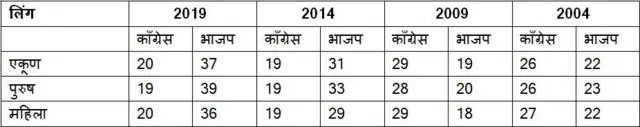 टेबल