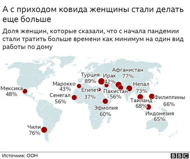 Неплачиваемый труд женщин
