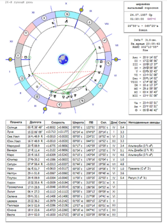 Braziliya transseksuallari