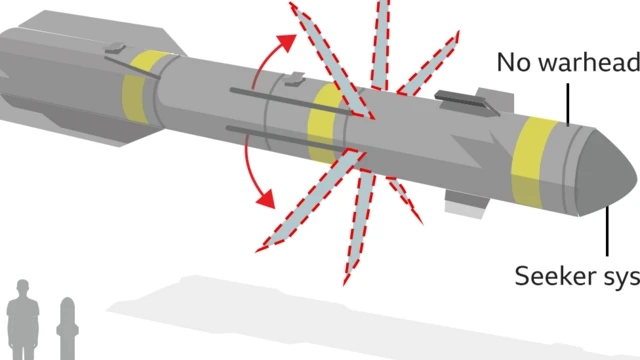 A graphic showing the unique hellfire missile