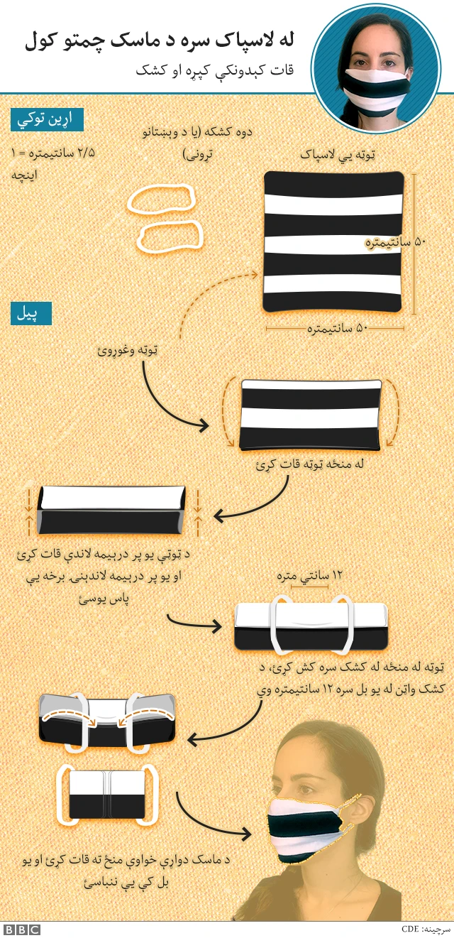 ماسک