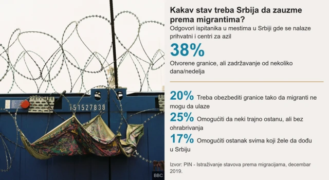 ставови о мигрантима у србији