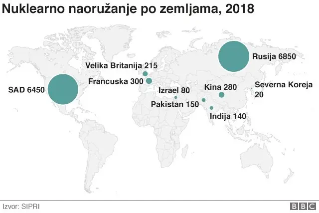 Nuklearno naoružanje po zemljama