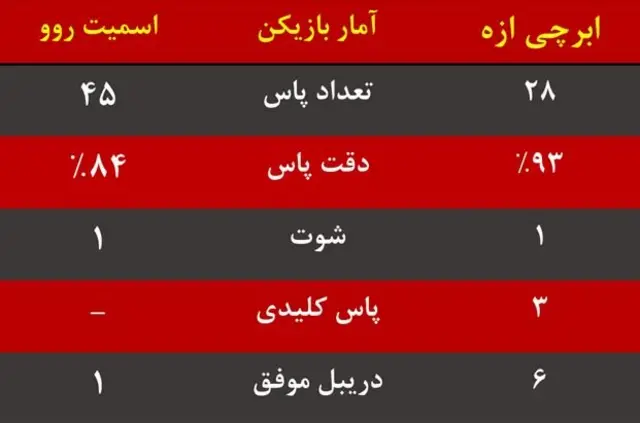 ازه و کریستالپالاس