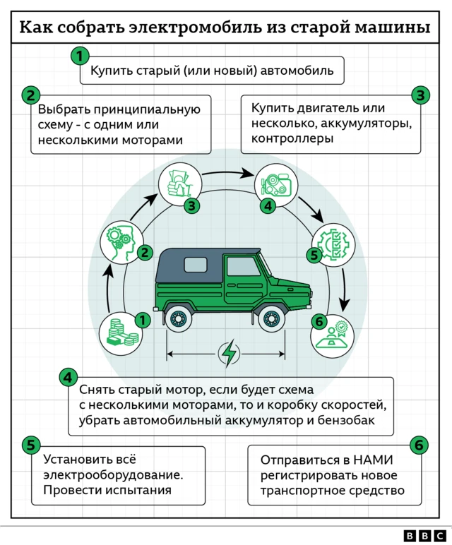 Электромобиль