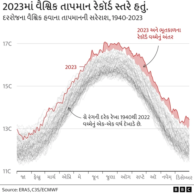 ગ્રાફિક્સ