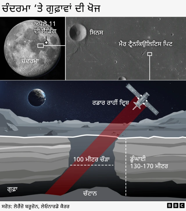 ਚੰਦਰਮਾ 'ਤੇ ਲੱਭੀ ਗੁਫ਼ਾ