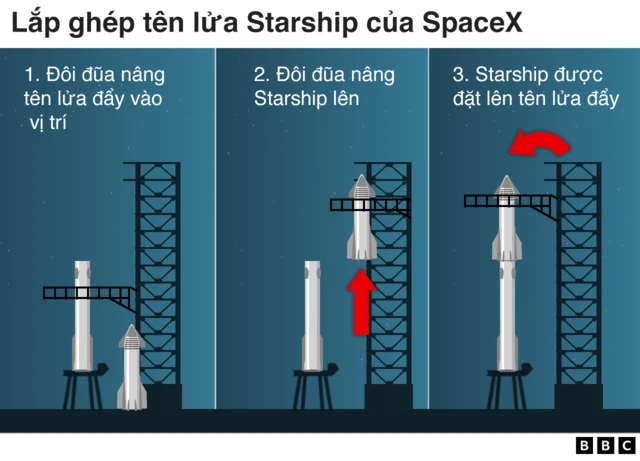 starship