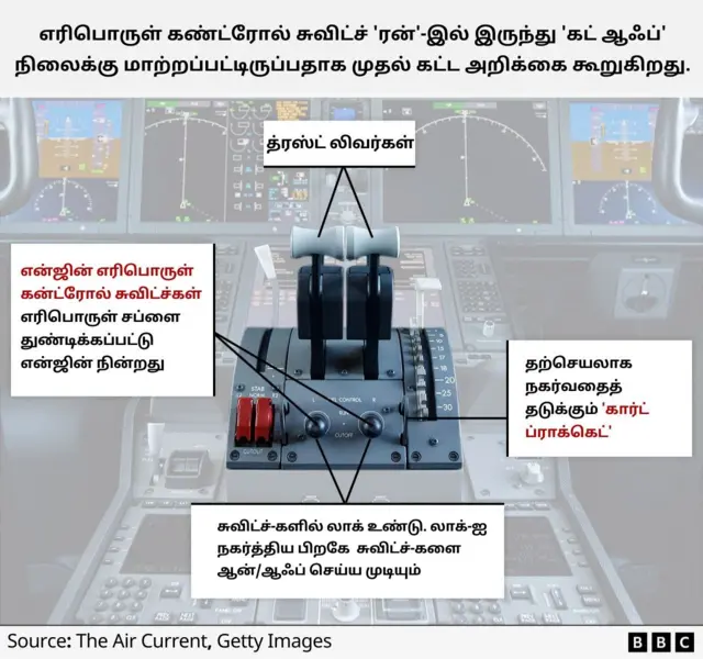 ஏர் இந்தியா
