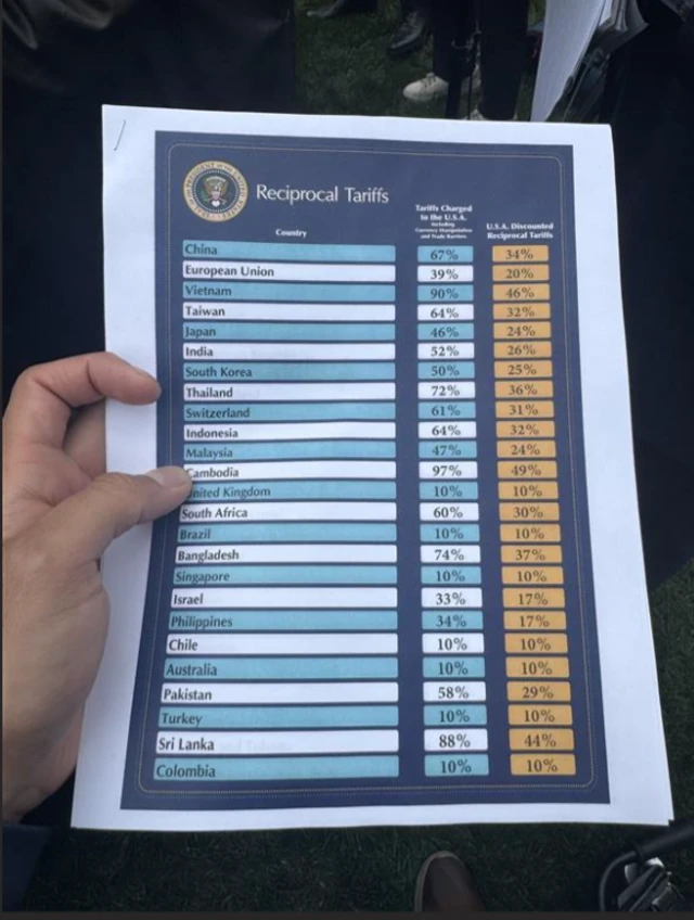 'இந்தியா மிகவும் மோசம்' - டிரம்ப் கூறியது என்ன? இந்திய பொருட்களுக்கு எவ்வளவு வரி?