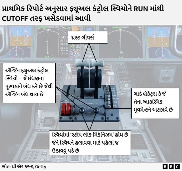 બોઇંગ વિમાન 787 ડ્રીમલાઇનર, ઍર ઇન્ડિયા Boeing Dreamliner 787-8 Air India London Ahmedabad Flight crash