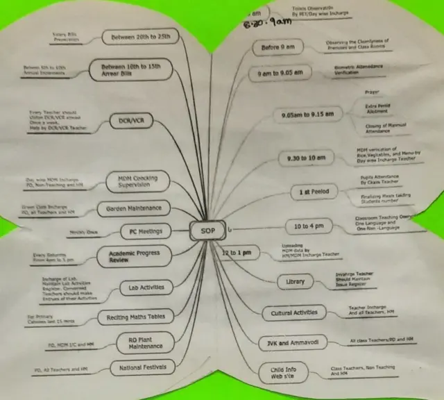 ఆంధ్రప్రదేశ్, విద్య