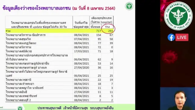 Facebook/กระทรวงสาธารณสุข