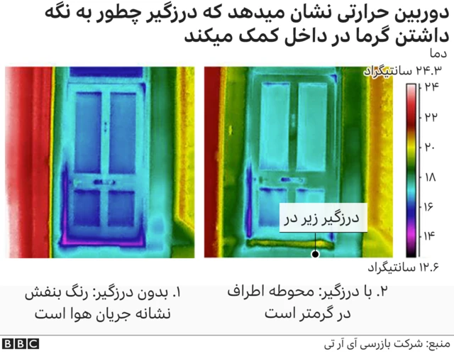 چهار راه ارزان برای صرفه‌جویی در مصرف انرژی خانه
